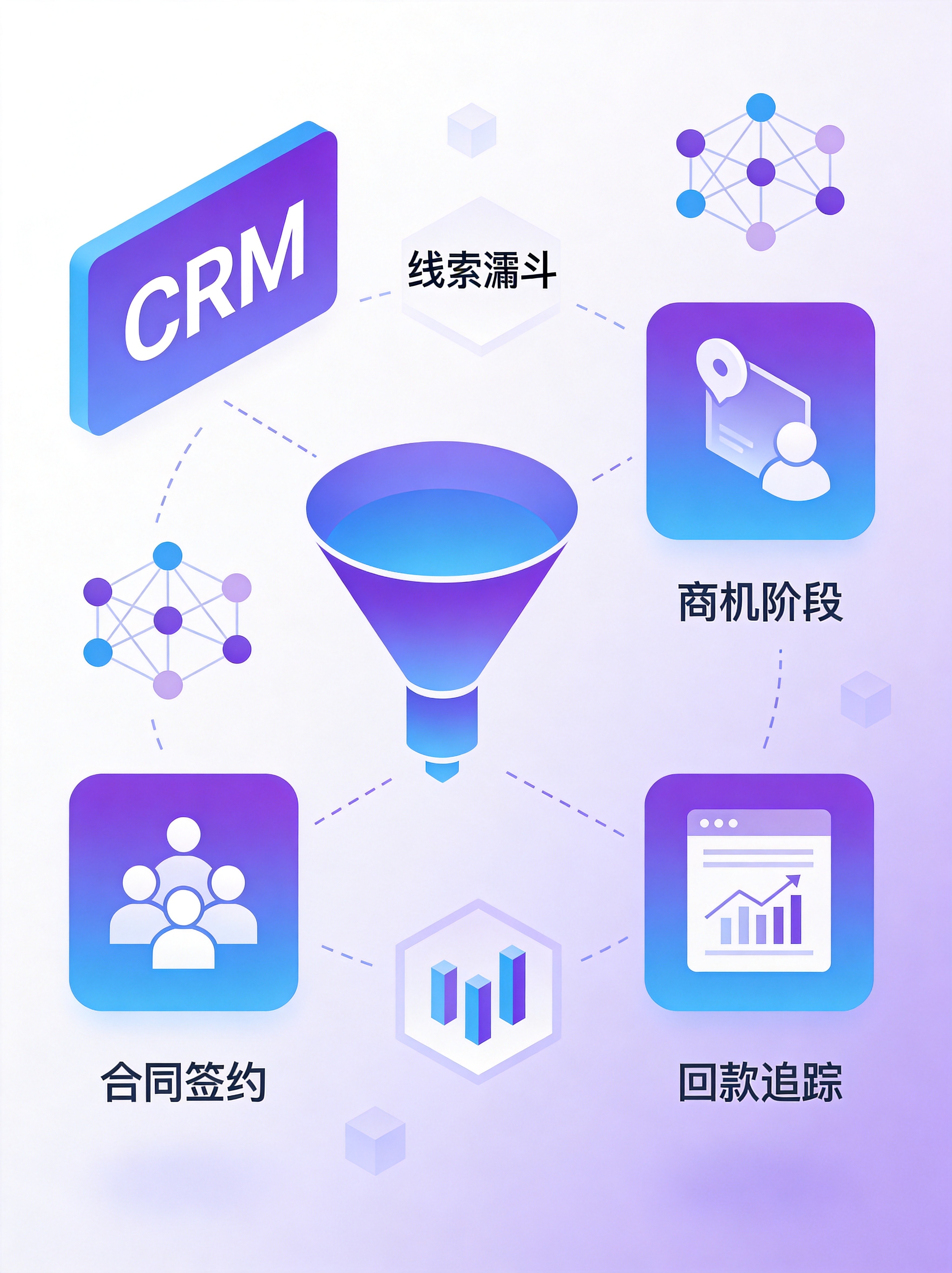 简道云CRM集成架构