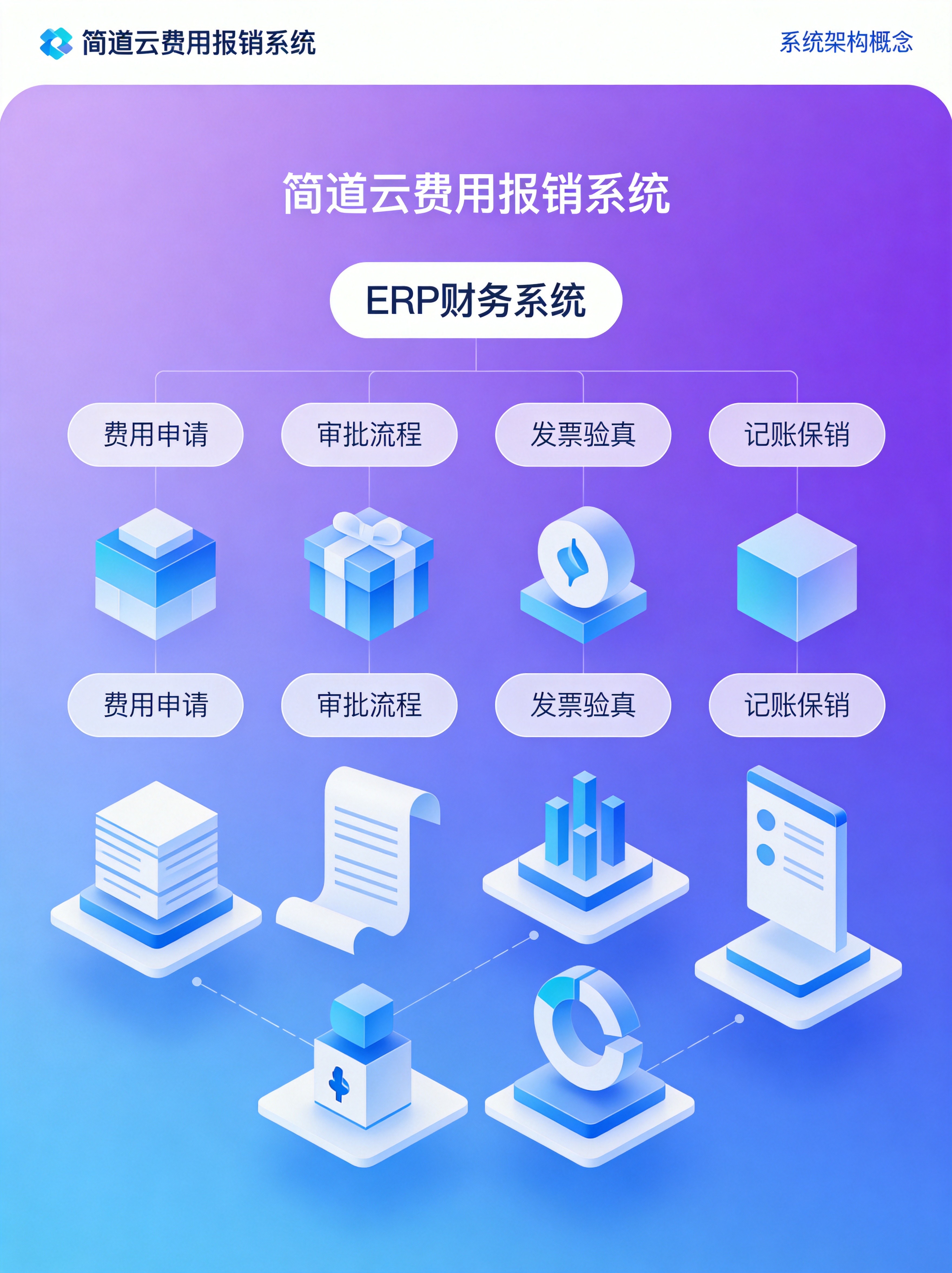 简道云费用报销集成架构