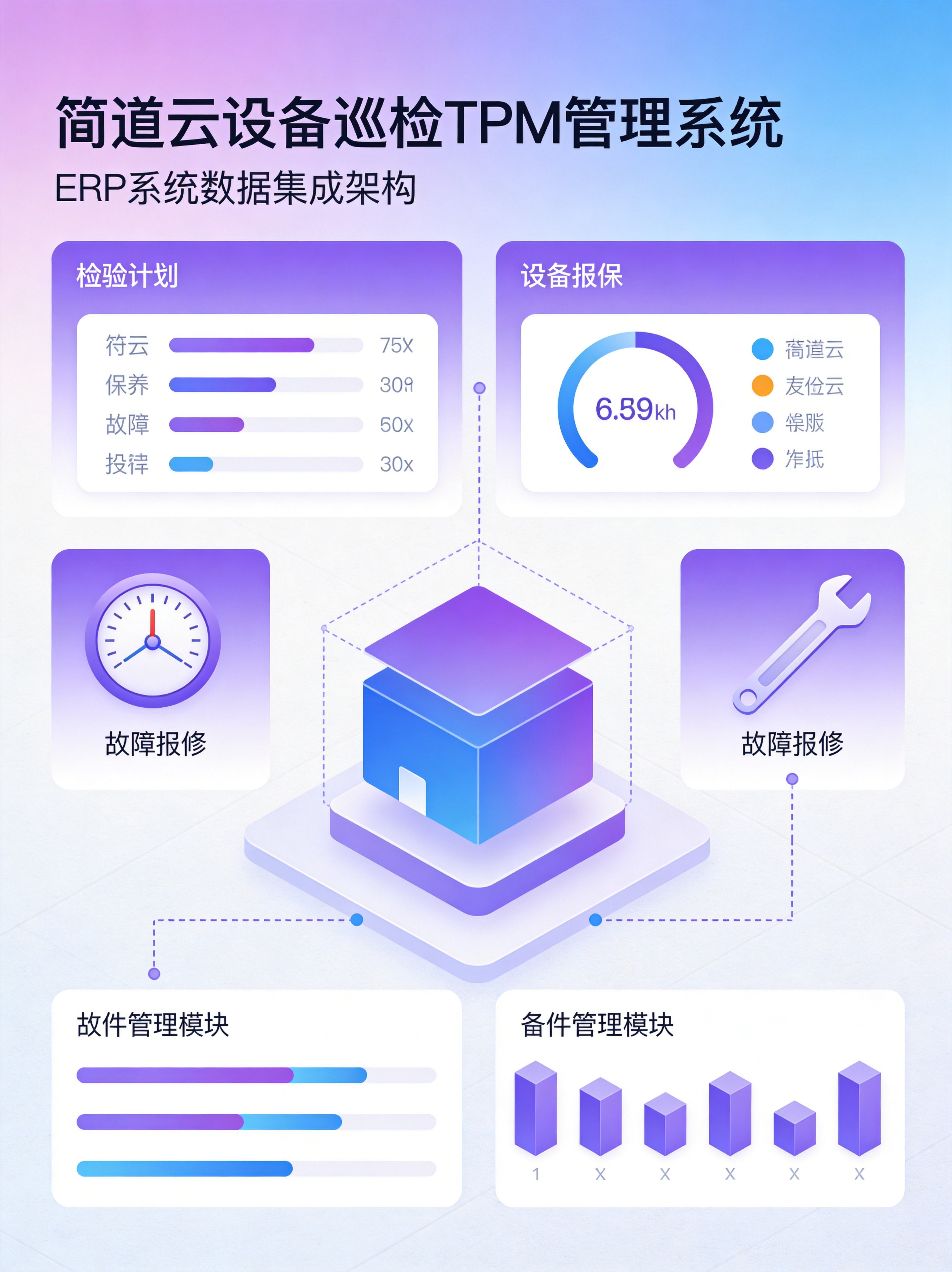 简道云设备巡检集成架构