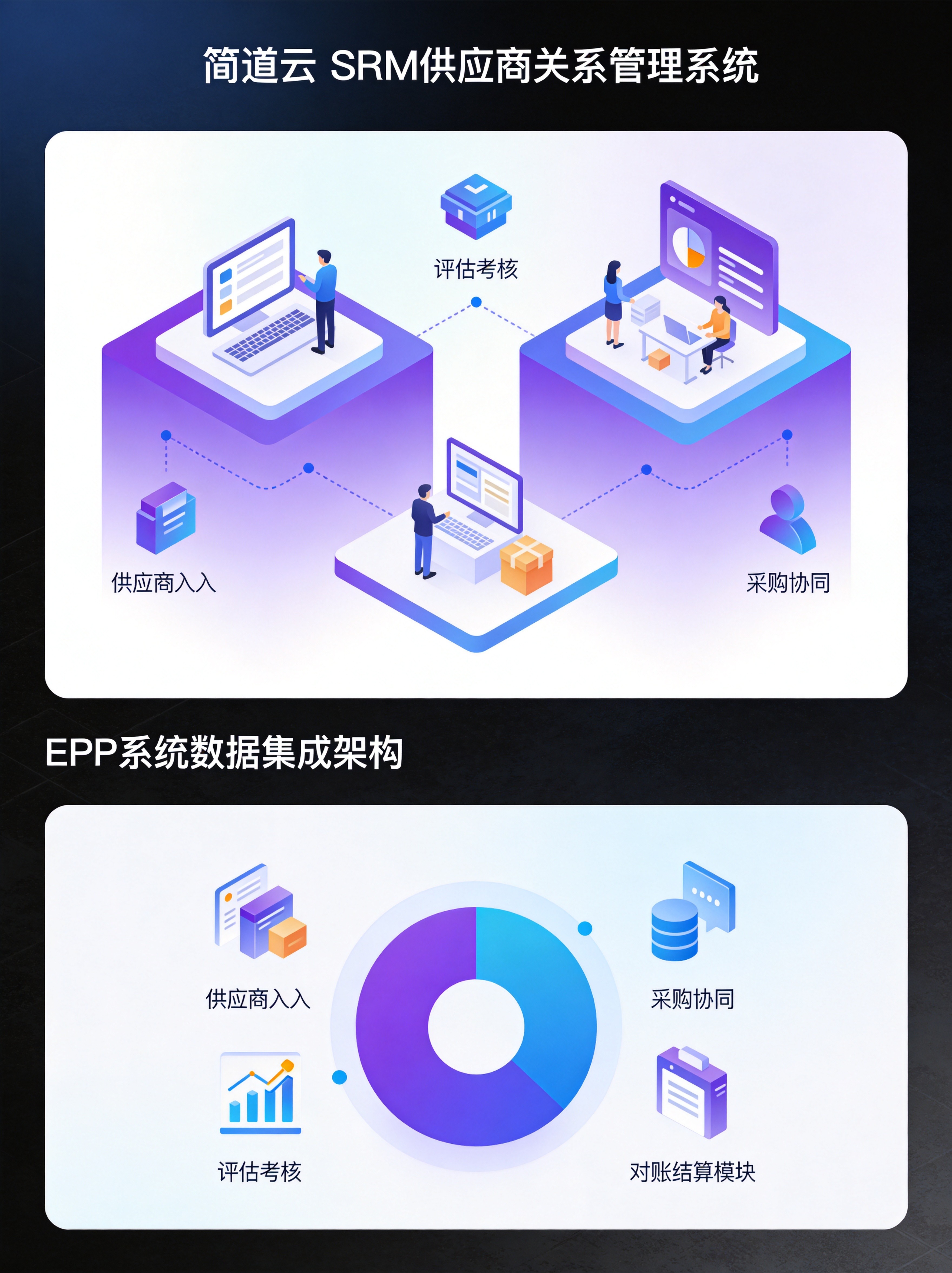 简道云SRM集成架构